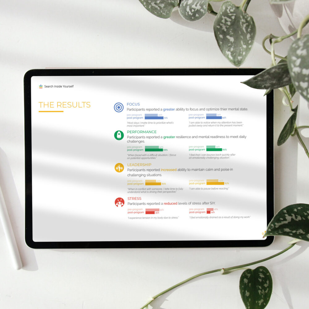 E-book for leadership program developed and tested by Google